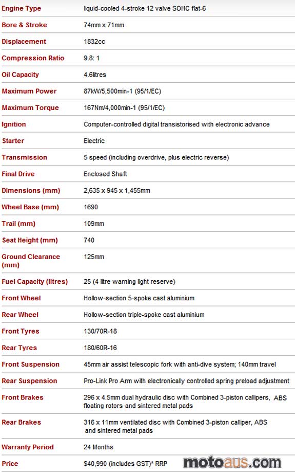 Goldwing specifications Goldwing specifications