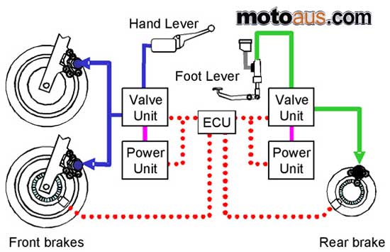 Honda ABS schematic