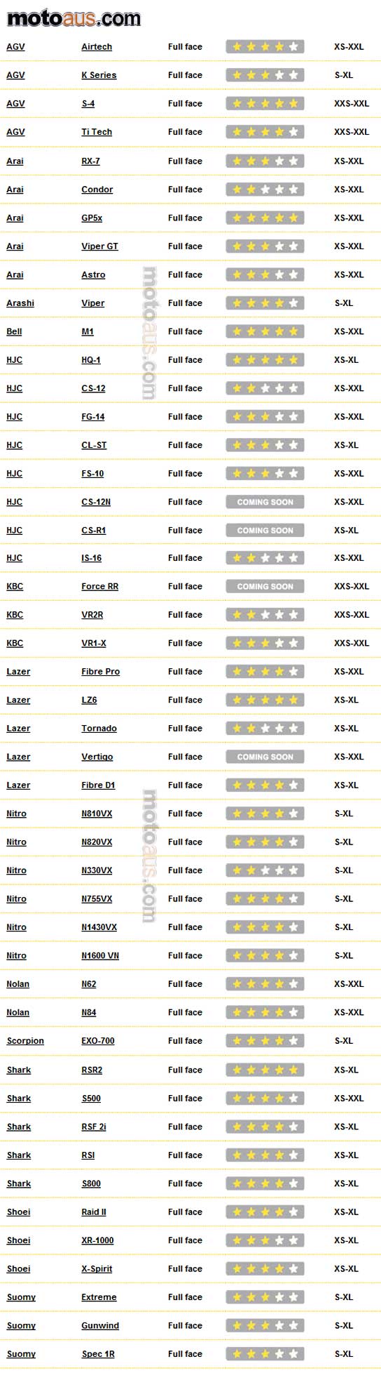 helmet safety ratings