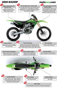 2009 KX250F Kawasaki  features