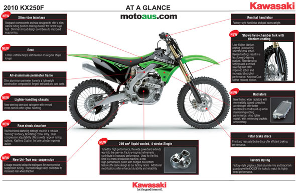 2010-KX250F-FEATURES-s