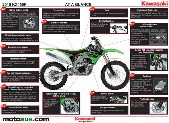 2010-KX450f-features-s