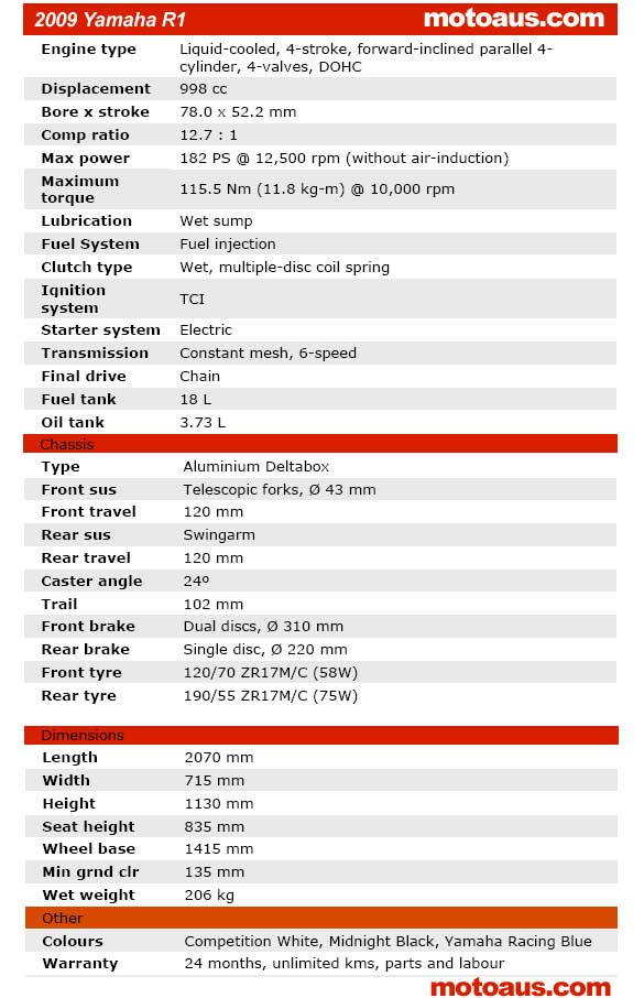 2009-r1-yamaha-specifications