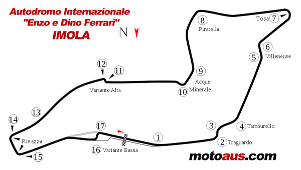imola-track