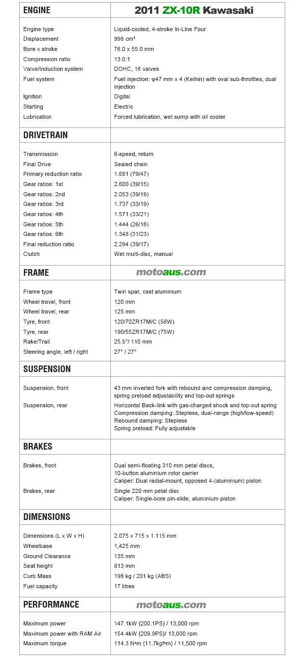 kawasaki-zx-10r-2011-specifications