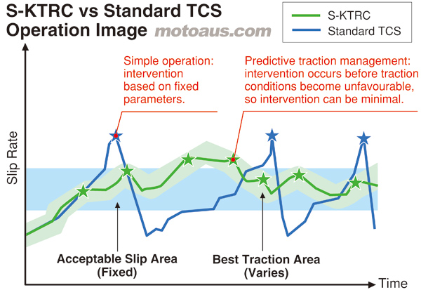 kawasaki-zx10r-predictive-traction-control