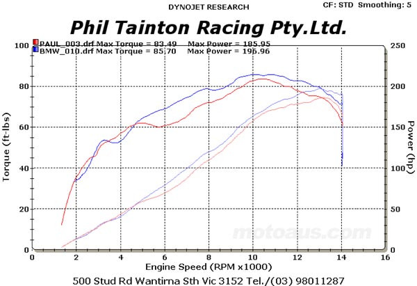 s1000rr-tainton-dyno